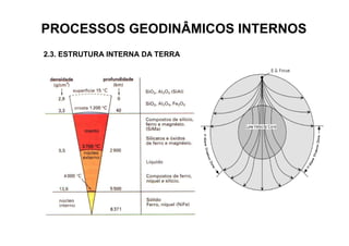 PROCESSOS GEODINÂMICOS INTERNOS
2.3. ESTRUTURA INTERNA DA TERRA
 