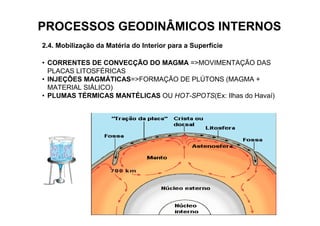 PROCESSOS GEODINÂMICOS INTERNOS
2.4. Mobilização da Matéria do Interior para a Superfície

• CORRENTES DE CONVECÇÃO DO MAGMA =>MOVIMENTAÇÃO DAS
  PLACAS LITOSFÉRICAS
• INJEÇÕES MAGMÁTICAS=>FORMAÇÃO DE PLÚTONS (MAGMA +
  MATERIAL SIÁLICO)
• PLUMAS TÉRMICAS MANTÉLICAS OU HOT-SPOTS(Ex: Ilhas do Havaí)
 