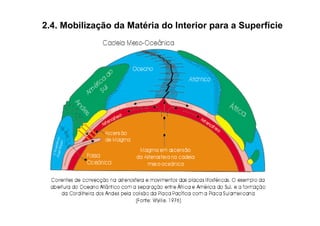 2.4. Mobilização da Matéria do Interior para a Superfície
 