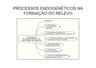PROCESSOS ENDOGENÉTICOS NA
    FORMAÇÃO DO RELEVO
 