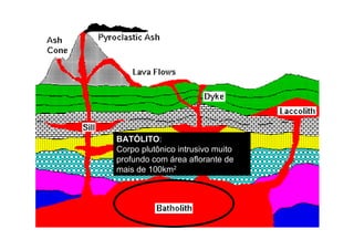 Plutonic and Intrusive
                       igneous features




BATÓLITO:
Corpo plutônico intrusivo muito
profundo com área aflorante de
mais de 100km2
 