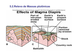 5.2.Relevo de Massas plutônicas
 
