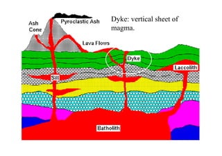 Dyke: vertical sheet of
  Plutonic and Intrusive
magma.
     igneous features
 