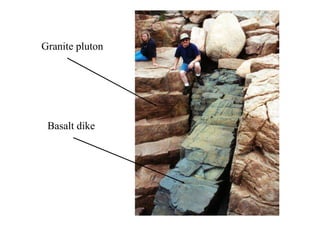 Granite pluton




 Basalt dike
 