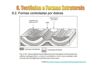 6.2. Formas controladas por dobras




                   Fonte:http://www.funape.org.br/geomorfologia/cap2/index.php
 