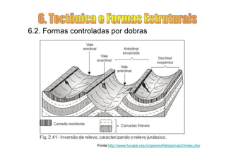 6.2. Formas controladas por dobras




                   Fonte:http://www.funape.org.br/geomorfologia/cap2/index.php
 