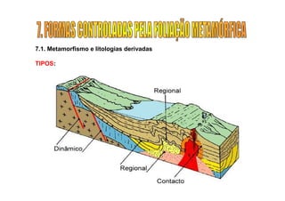 7.1. Metamorfismo e litologias derivadas

TIPOS:
 