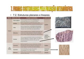 • 7.2. Estruturas planares e lineares
 