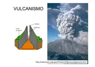 VULCANISMO




       http://volcanoes.usgs.gov/Products/Pglossary/pglossary.html
 