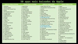 50 apps mais baixados da Apple
   GRÁTIS PARA IPHONE            PAGO PARA IPHONE          GRÁTIS PARA IPAD                      PAGO PARA IPAD
1. Facebook                  1. Angry Birds           1. Angry Birds HD Free               1. Pages
2. Pandora Radio             2. Fruit Ninja           2. The Weather Channel for iPad      2. Angry Birds HD
3. Words With Friends Free   3. Doodle Jump           3. Netflix                           3. Angry Birds Seasons HD
4. Skype                     4. Cut The Rope          4. Skype for iPad                    4. Penultimate
5. The Weather Channel       5. Angry Birds Seasons   5. Kindle                            5. Scrabble for iPad
6. Google Search             6. Words With Friends    6. ABC Player                        6. Fruit Ninja HD
7. Google Earth              7. Tiny Wings            7. Pandora Radio                     7. GarageBand
8. Angry Birds Free          8. Angry Birds Rio       8. Angry Birds HD Free               8. GoodReader
9. Shazam                    9. Pocket God            9. CNN App for iPad                  9. Angry Birds Rio HD
10. Netflix                  10. Camera+              10. Words With Friends HD Free       10. Cut The Rope HD
11. Paper Toss               11. The Moron Test       11. Google Earth                     11. Numbers
12. Twitter                  12. Plants vs. Zombies   12. Calculator Pro for iPad Free     12. Keynote
13. Movies by Flixster       13. Skee-Ball            13. Fruit Ninja HD Lite              13. Words With Friends HD
14. Bump                     14. The Game of Life     14. Calculator for iPad Free         14. Star Walk for iPad
15. PAC-MAN Lite             15. Scrabble             15. NYTimes for iPad                 15. MONOPOLY for iPad
16. Flashlight.              16. Monopoly             16. USA TODAY for iPad               16. Plants vs. Zombies HD
17. Unblock Me FREE          17. Fat Booth            17. Facebook                         17. Where’s My Water?
18. Temple Run               18. WhatsApp             18. MyPad – for Facebook & Twitter   18. Friendly Plus for Facebook
19. Instagram                19. UNO                  19. Flipboard                        19. QuickOffice Pro HD
20. Touch Hockey             20. Color Splash         20. eBay for iPad                    20. Notability
21. Angry Birds Lite         21. The Sims 3           21. Angry Birds Seasons HD Free      21. Splashtop Remote Desktop for
22. ESPN ScoreCenter         22. Flight Control       22. Dictionary.com                   iPad
23. Fruit Ninja Lite         23. MotionX GPS Drive    23. Twitter                          22. Pinball HD
24. Groupon                  24. Where’s Waldo        24. Solitaire                        23. MyPad+ – For Facebook &
25. Angry Birds Rio Free     25. I Am T-Pain 2.0      25. Friendly for Facebook            Twitter
                                                                                           24. Infinity Blade
                                                                                           25. Real Racing 2
 