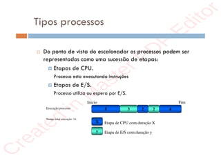 r
e
a
t
e
d
i
n
M
a
s
t
e
r
P
D
F
E
d
i
t
o
r
r
e
a
t
e
d
i
n
M
a
s
t
e
r
P
D
F
E
d
i
t
o
r
Tipos processos
 Do ponto de vista do escalonador os processos podem ser
representados como uma sucessão de etapas:
 Etapas de CPU.
Processo esta executando instruções
 Etapas de E/S.
Processo utiliza ou espera por E/S.
Execução processo 5 3 2 2 4
X
y
Etapa de CPU com duração X
Etapa de E/S com duração y
Tempo total execução: 16
Inicio Fim
 