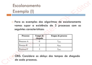 r
e
a
t
e
d
i
n
M
a
s
t
e
r
P
D
F
E
d
i
t
o
r
r
e
a
t
e
d
i
n
M
a
s
t
e
r
P
D
F
E
d
i
t
o
r
Escalonamento
Exemplo (I)
Processo Tempo de
chegada
Etapas do proceso
Processo A 0 7CPU
Proceso B 2 4CPU
Processo C 3 2CPU
 Para os exemplos dos algoritmos de escalonamento
vamos supor a existência de 3 processos com as
seguintes características:
 OBS: Considere os delays dos tempos de chegada
de cada processo.
 