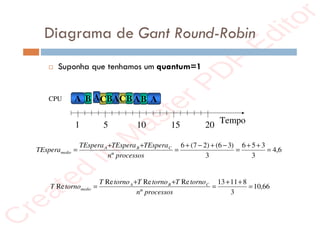 r
e
a
t
e
d
i
n
M
a
s
t
e
r
P
D
F
E
d
i
t
o
r
r
e
a
t
e
d
i
n
M
a
s
t
e
r
P
D
F
E
d
i
t
o
r
Diagrama de Gant Round-Robin
6
,
4
3
3
5
6
3
)
3
6
(
)
2
7
(
6
º
=
+
+
=
−
+
−
+
=
+
+
=
processos
n
TEspera
TEspera
TEspera
TEspera C
B
A
medio
66
,
10
3
8
11
13
º
Re
Re
Re
Re =
+
+
=
+
+
=
processos
n
torno
T
torno
T
torno
T
torno
T C
B
A
medio
 Suponha que tenhamos um quantum=1
CPU A B C
5 10 15 20
Tempo
B
A B
A A
C B
A
1
 