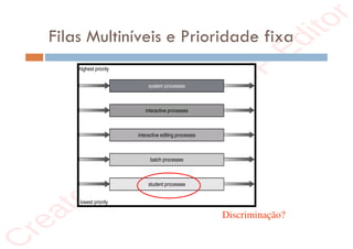 r
e
a
t
e
d
i
n
M
a
s
t
e
r
P
D
F
E
d
i
t
o
r
r
e
a
t
e
d
i
n
M
a
s
t
e
r
P
D
F
E
d
i
t
o
r
Filas Multiníveis e Prioridade fixa
Discriminação?
 