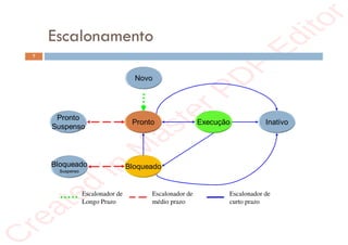 r
e
a
t
e
d
i
n
M
a
s
t
e
r
P
D
F
E
d
i
t
o
r
r
e
a
t
e
d
i
n
M
a
s
t
e
r
P
D
F
E
d
i
t
o
r
Escalonamento
7
Escalonador de
médio prazo
Escalonador de
Longo Prazo
Escalonador de
curto prazo
 