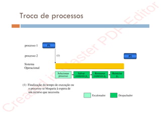 r
e
a
t
e
d
i
n
M
a
s
t
e
r
P
D
F
E
d
i
t
o
r
r
e
a
t
e
d
i
n
M
a
s
t
e
r
P
D
F
E
d
i
t
o
r
Troca de processos
Sistema
Operacional
processo 1
processo 2
P1
P2
(1) Finalização do tempo de execução ou
o processo se bloqueia à espera de
um recurso que necessita
(1)
Selecionar
processo
Salvar
contexto p1
Restaurar
contexto p2
Reiniciar
p2
Escalonador Despachador
 