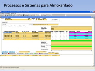 Processos e Sistemas para Almoxarifado
 