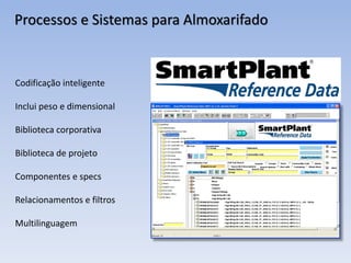 Processos e Sistemas para Almoxarifado
Codificação inteligente
Inclui peso e dimensional
Biblioteca corporativa
Biblioteca de projeto
Componentes e specs
Relacionamentos e filtros
Multilinguagem
 