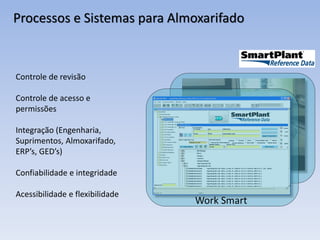 Processos e Sistemas para Almoxarifado
Controle de revisão
Controle de acesso e
permissões
Integração (Engenharia,
Suprimentos, Almoxarifado,
ERP’s, GED’s)
Confiabilidade e integridade
Acessibilidade e flexibilidade
Don´t Work Hard
Work Smart
 