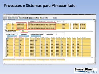 Processos e Sistemas para Almoxarifado
 