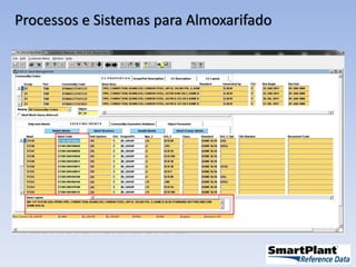 Processos e Sistemas para Almoxarifado
 