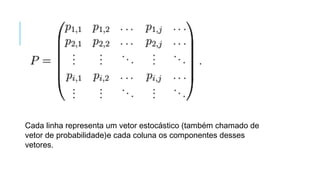 Cada linha representa um vetor estocástico (também chamado de
vetor de probabilidade)e cada coluna os componentes desses
vetores.
 