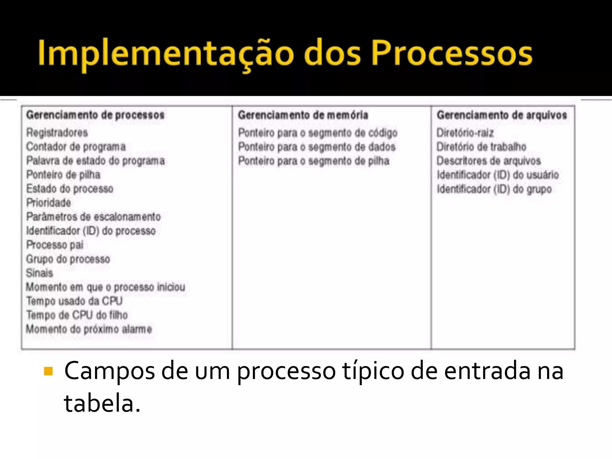    Campos de um processo típico de entrada na
    tabela.
 