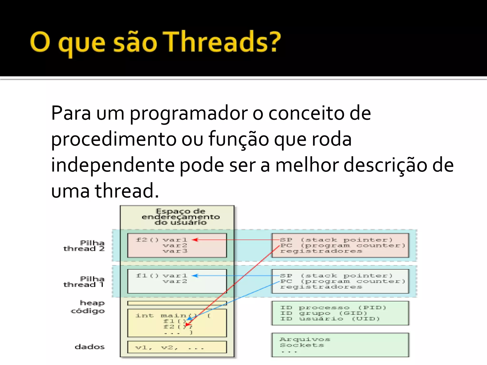 Para um programador o conceito de
procedimento ou função que roda
independente pode ser a melhor descrição de
uma thread.
 