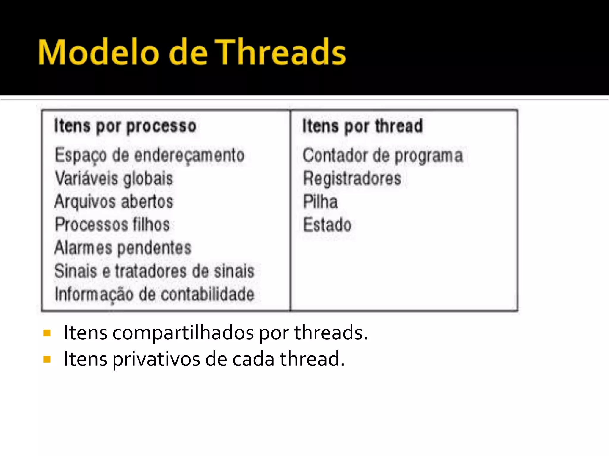    Itens compartilhados por threads.
   Itens privativos de cada thread.
 