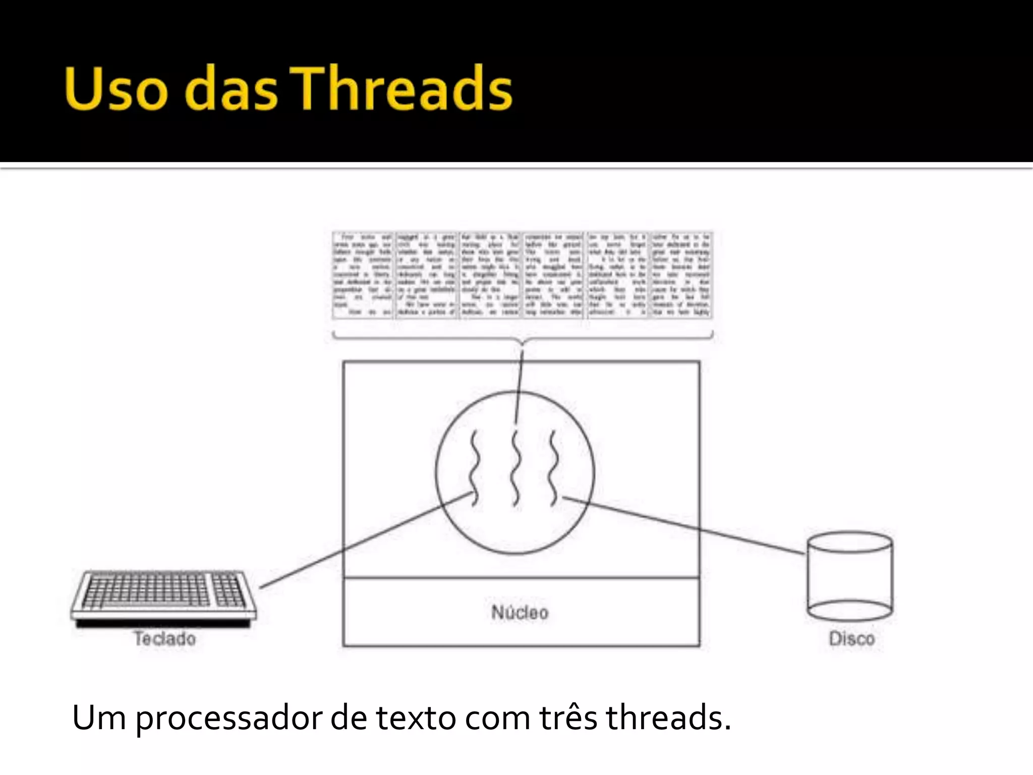 Um processador de texto com três threads.
 