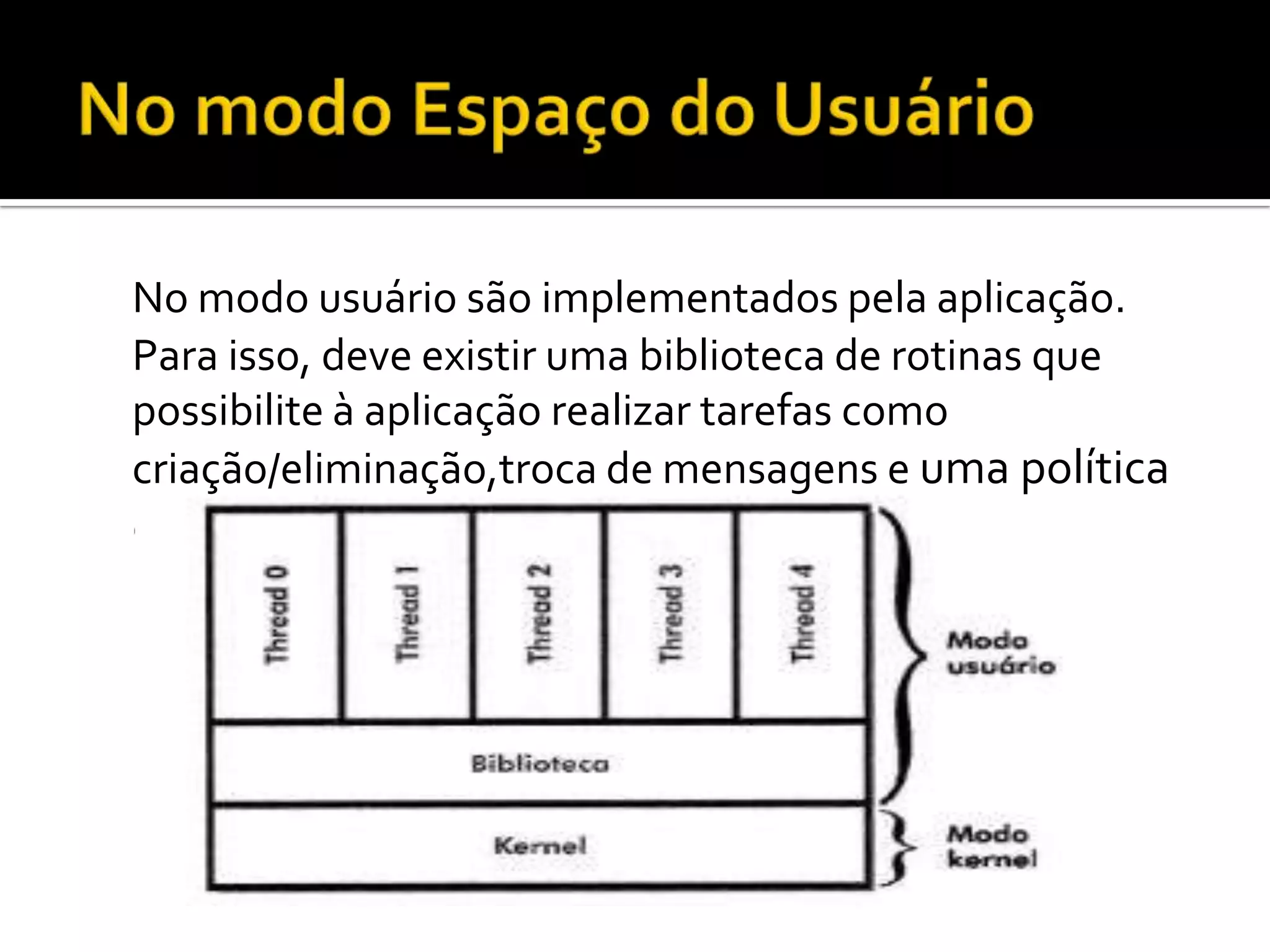 No modo usuário são implementados pela aplicação.
Para isso, deve existir uma biblioteca de rotinas que
possibilite à aplicação realizar tarefas como
criação/eliminação,troca de mensagens e uma política
de escalonamento.
 