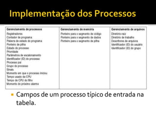    Campos de um processo típico de entrada na
    tabela.
 