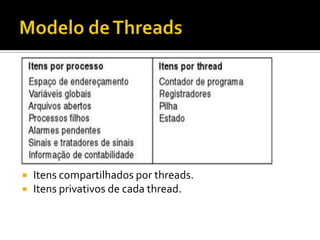    Itens compartilhados por threads.
   Itens privativos de cada thread.
 