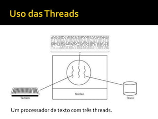 Um processador de texto com três threads.
 