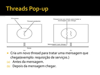   Cria um novo thread para tratar uma mensagem que
   chega(exemplo: requisição de serviços.)
(a) Antes da mensagem.
(b) Depois da mensagem chegar.
 