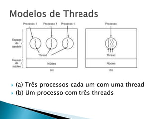  (a) Três processos cada um com uma thread
 (b) Um processo com três threads
 