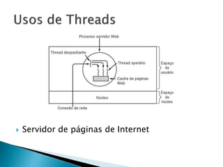  Servidor de páginas de Internet
 