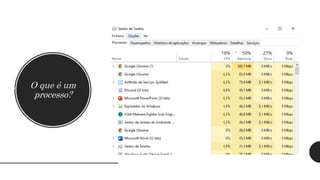 O que é um
processo?
 