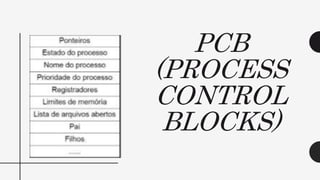 PCB
(PROCESS
CONTROL
BLOCKS)
 