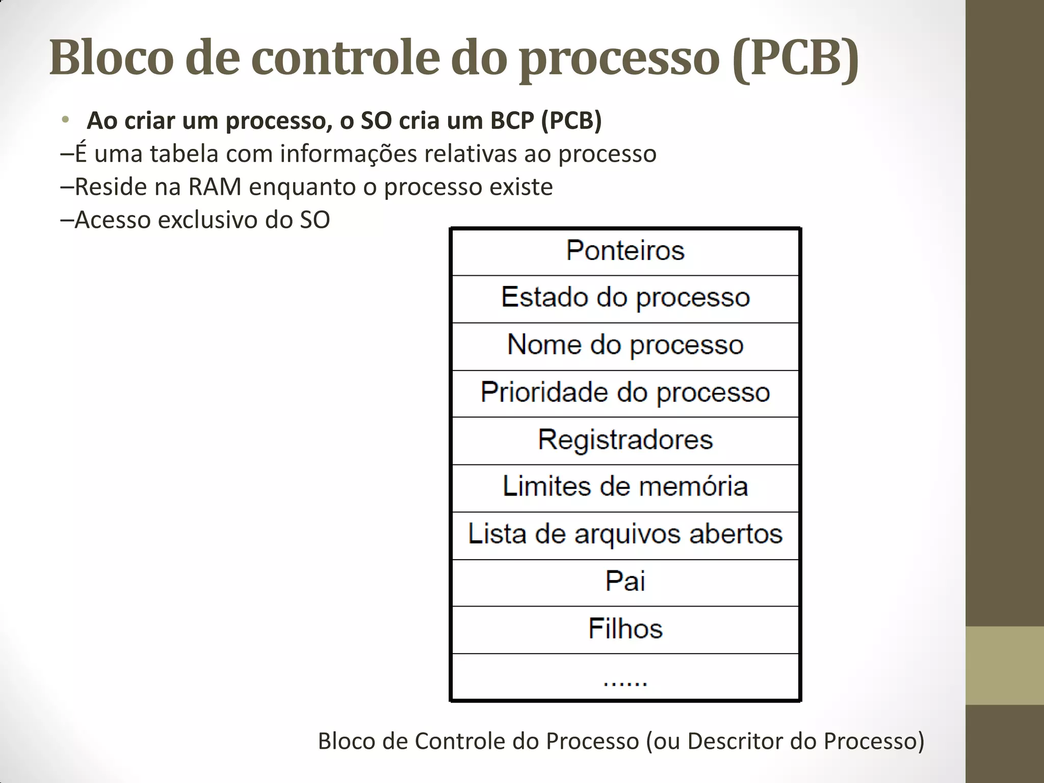 Bloco de controle do processo (PCB)
• Ao criar um processo, o SO cria um BCP (PCB)
–É uma tabela com informações relativas ao processo
–Reside na RAM enquanto o processo existe
–Acesso exclusivo do SO
Bloco de Controle do Processo (ou Descritor do Processo)
 