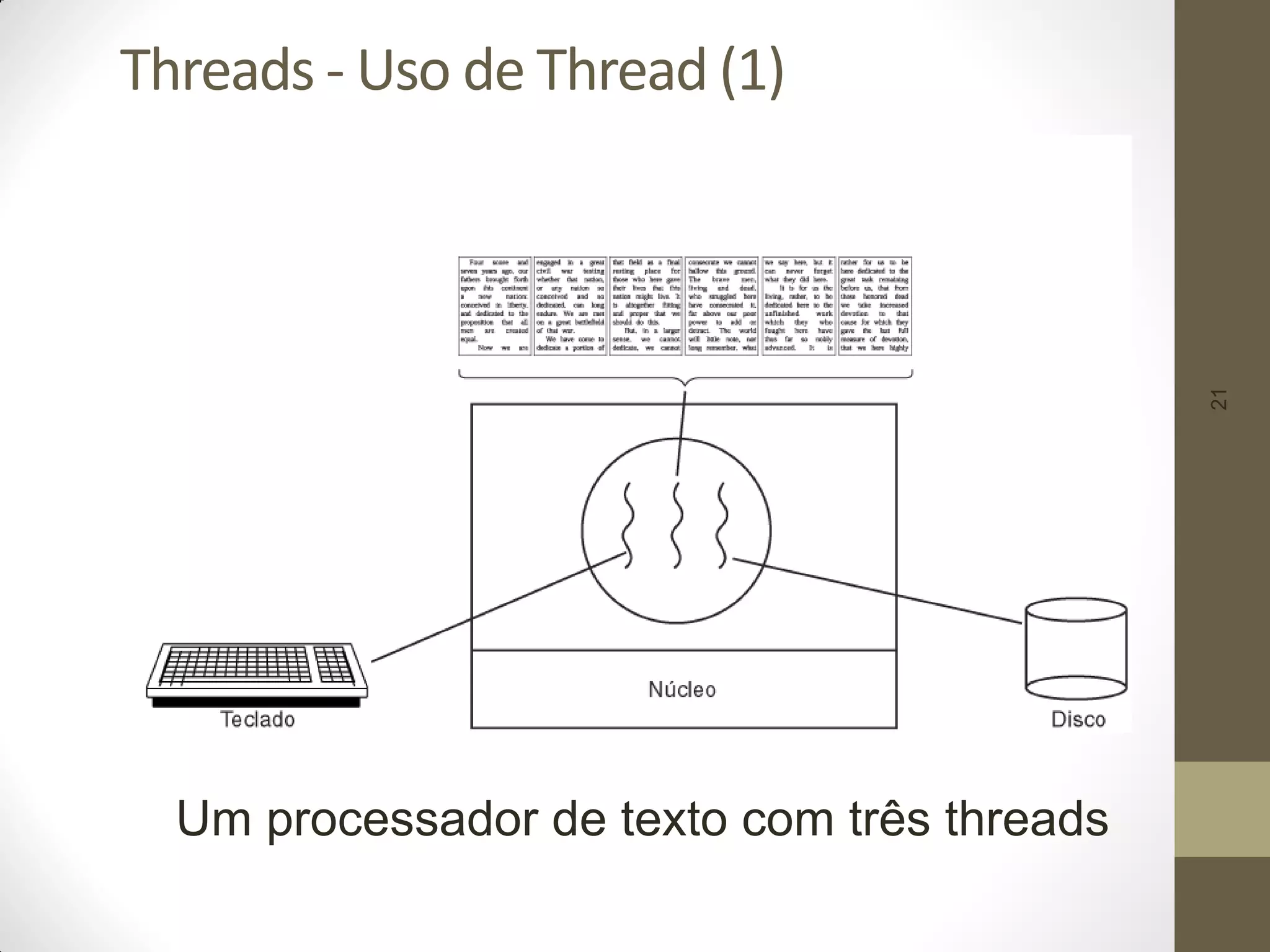 21
Threads - Uso de Thread (1)
Um processador de texto com três threads
 