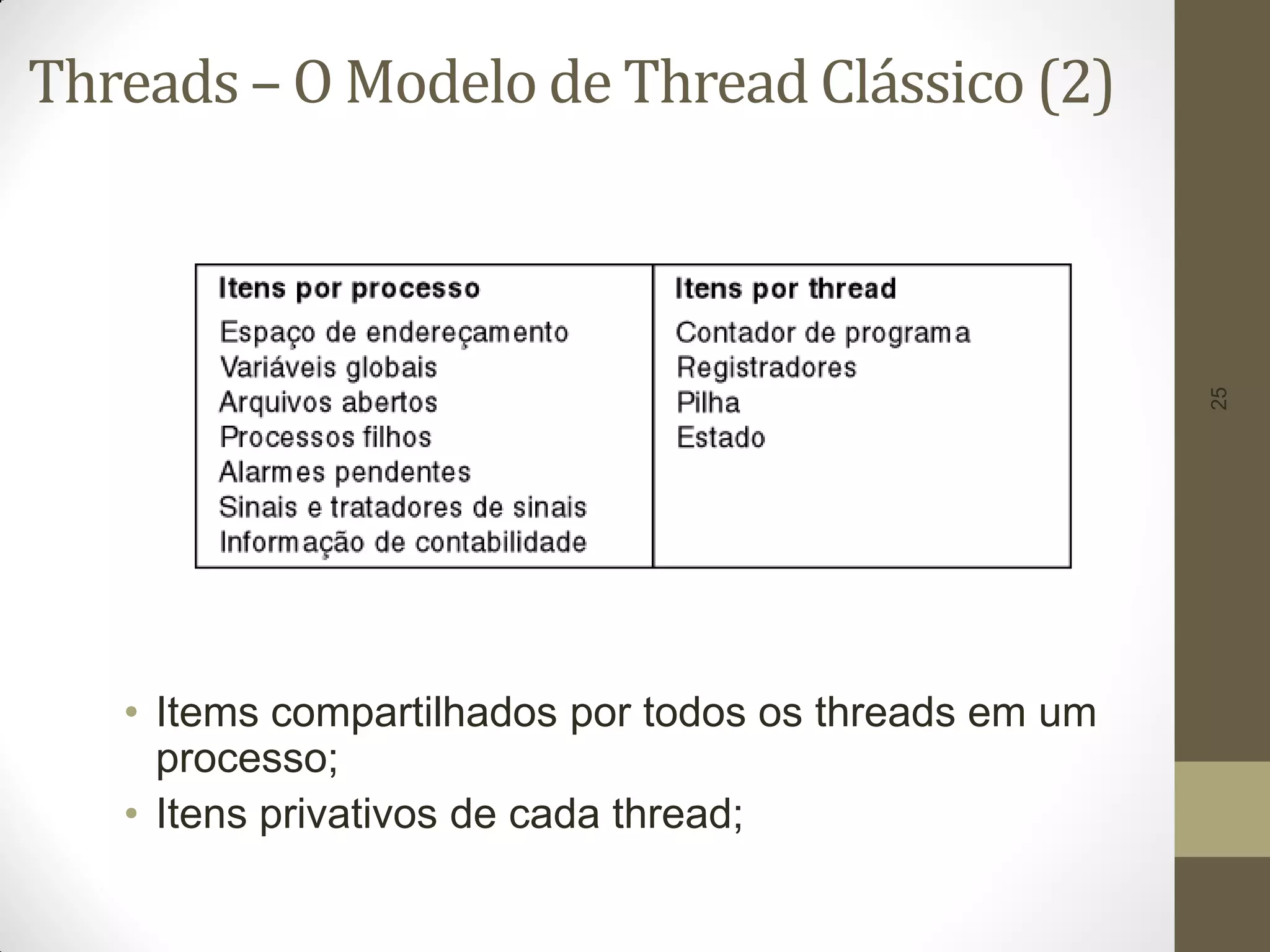 25
Threads – O Modelo de Thread Clássico (2)
• Items compartilhados por todos os threads em um
processo;
• Itens privativos de cada thread;
 