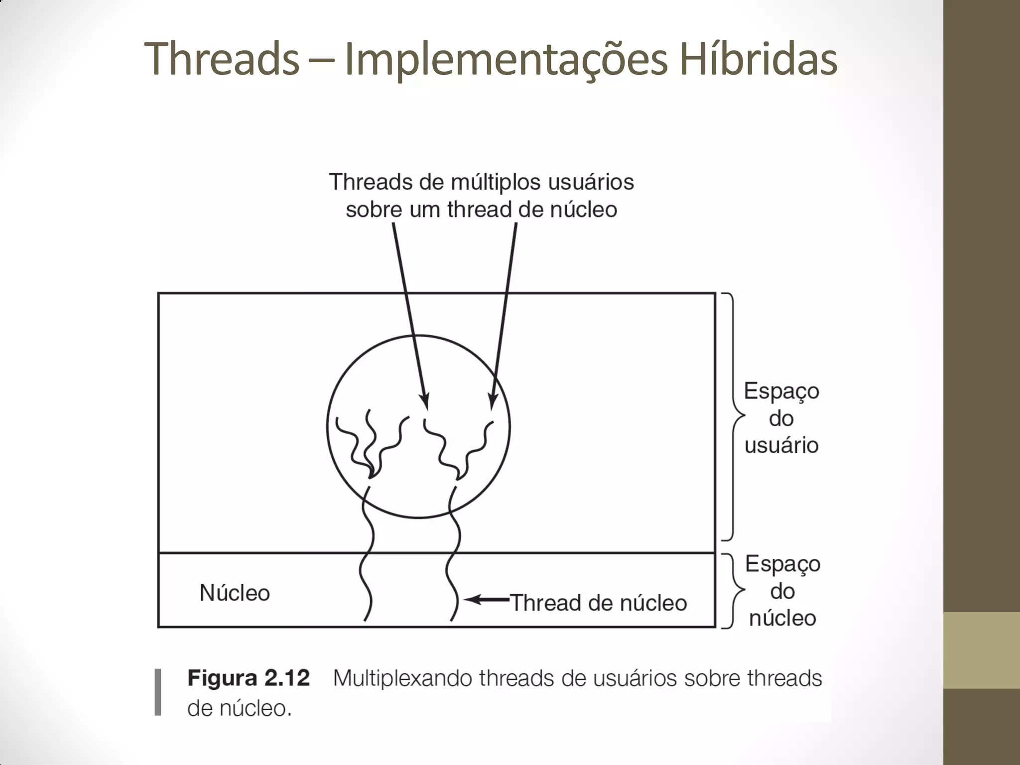 Threads – Implementações Híbridas
 