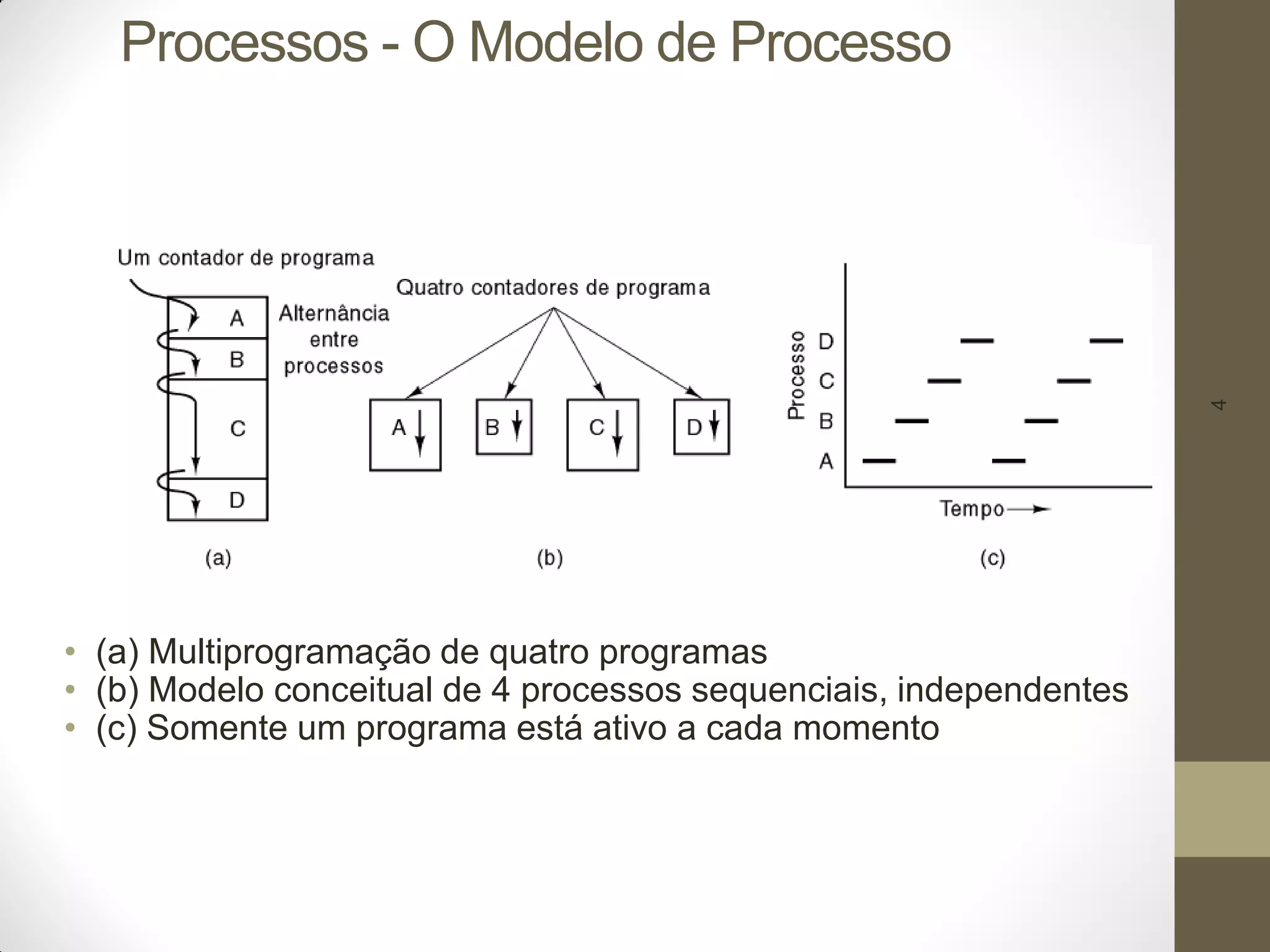 4
Processos - O Modelo de Processo
• (a) Multiprogramação de quatro programas
• (b) Modelo conceitual de 4 processos sequenciais, independentes
• (c) Somente um programa está ativo a cada momento
 