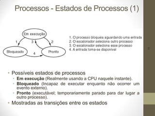 10
Processos - Estados de Processos (1)
• Possíveis estados de processos
• Em execução (Realmente usando a CPU naquele instante).
• Bloqueado (Incapaz de executar enquanto não ocorrer um
evento externo).
• Pronto (executável; temporariamente parado para dar lugar a
outro processo).
• Mostradas as transições entre os estados
 