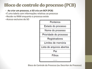 Bloco de controle do processo (PCB)
• Ao criar um processo, o SO cria um BCP (PCB)
–É uma tabela com informações relativas ao processo
–Reside na RAM enquanto o processo existe
–Acesso exclusivo do SO
Bloco de Controle do Processo (ou Descritor do Processo)
 