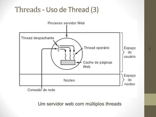 23
Threads - Uso de Thread (3)
Um servidor web com múltiplos threads
 