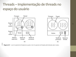 28
Threads – Implementação de threads no
espaço do usuário
 