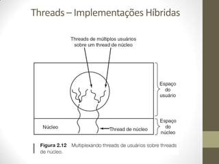 Threads – Implementações Híbridas
 
