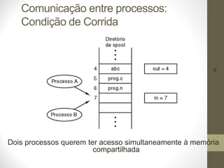 36
Comunicação entre processos:
Condição de Corrida
Dois processos querem ter acesso simultaneamente à memória
compartilhada
 
